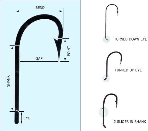 Question] What is this type of hook called and what is it used for? :  r/Fishing_Gear